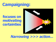 campaigning narrows to motivate the audience to take action